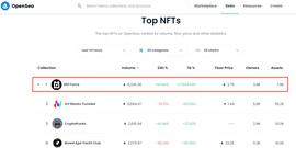 ETH:数据：0N1 Force近24小时销量超8000ETH，位居Opensea第一位