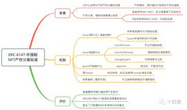NFT:解读最新Final的ERC-6147：极简的半强制性NFT产权分离标准