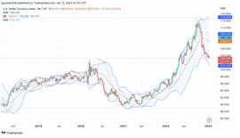 BTC:Foresight Ventures：交易逻辑转变，市场强势突破