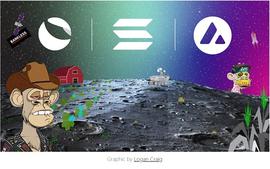 FAR:以太坊之外的世界：多链Yield Farming收益指南