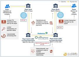 WEB:a16z 联合创始人：旧互联网的原罪是不能建立金融