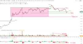USD:OKEx投研 | 比特币测试关键支撑有效，有望再迎“否极泰来”