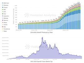 ARK:从 Dark Forest 与 Loot 一窥链游形态的顶点：全链上游戏（上）