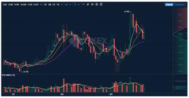 OKB:DeFi浪潮下：OKB发展势头难挡，成2020第一平台币